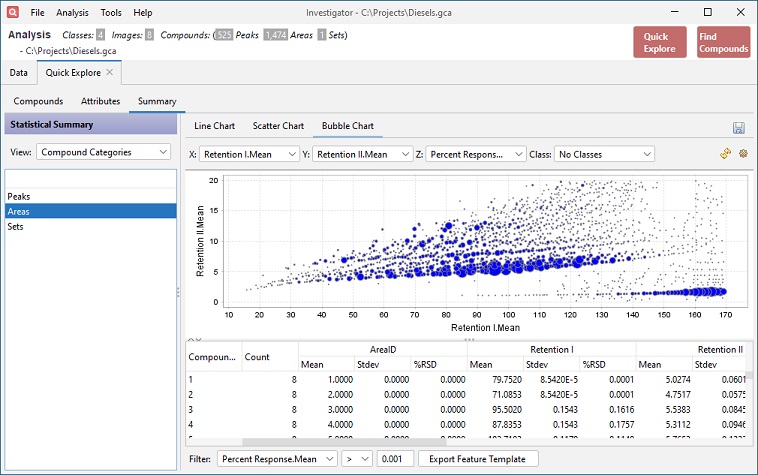 Summary Tab in Image Investigator