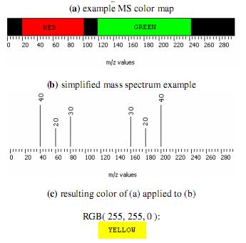 Example Spectral Color Map