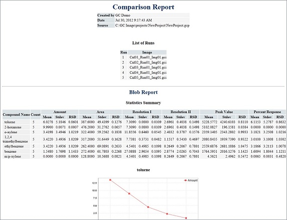 A Comparison Report