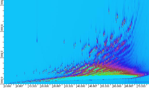 A Wraparound Image after Shift Phase