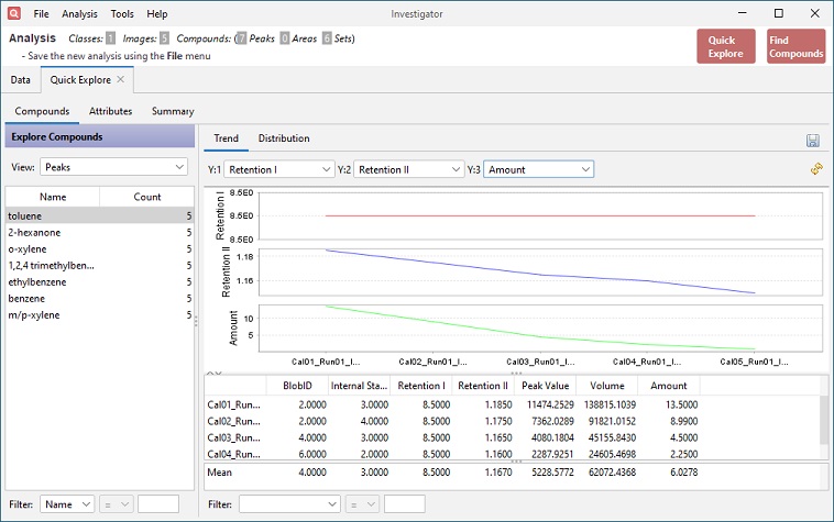 Compound Tab in Image Investigator
