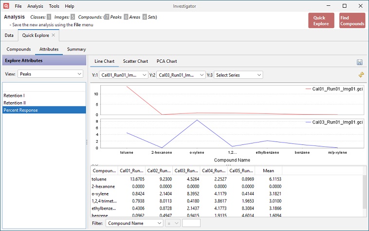 Statistics Tab in Image Investigator