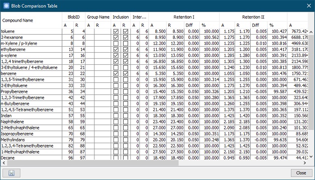 Blob Comparison Table