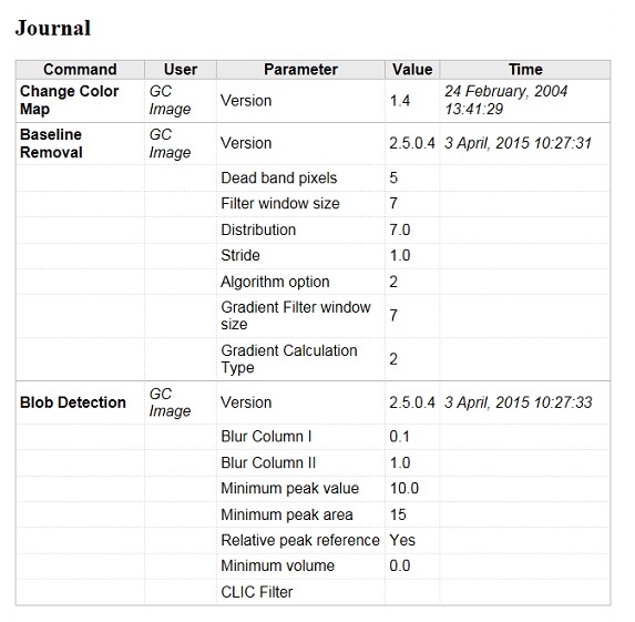 A Journal
