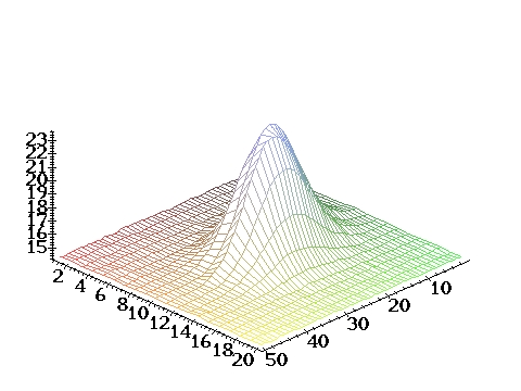 Blob Peak 3D Model