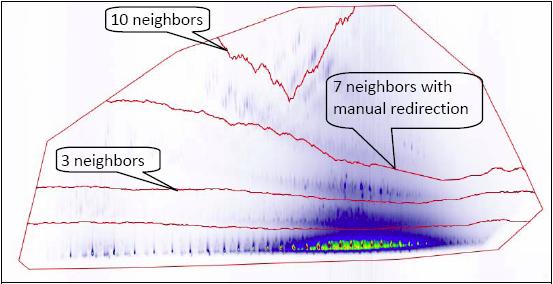 Auto Split Mesh with Different Number of Neighbors
