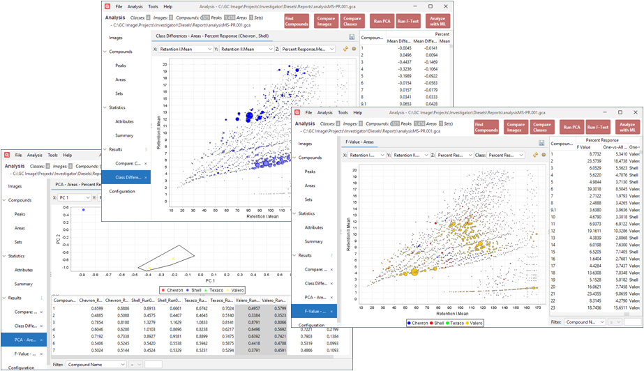 Analysis Tools