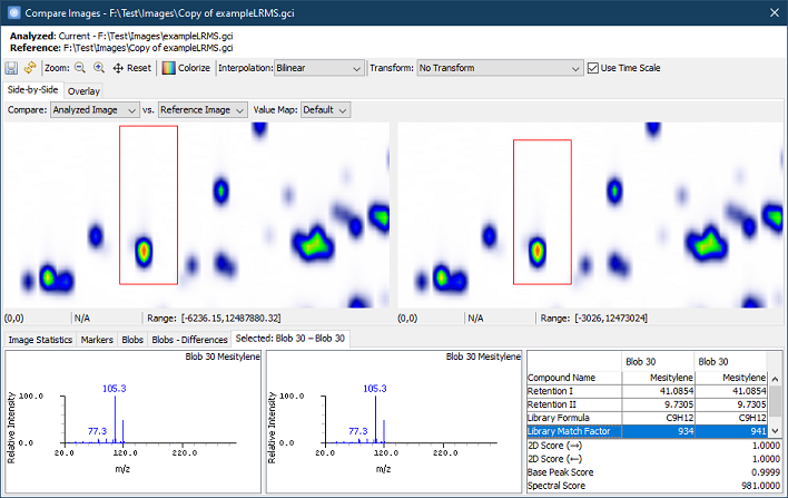 Compare Images with Customized Attributes