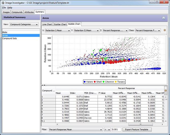 New Bubble Plot in Image Investigator