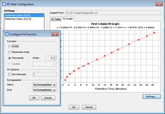 RI Table Configuration