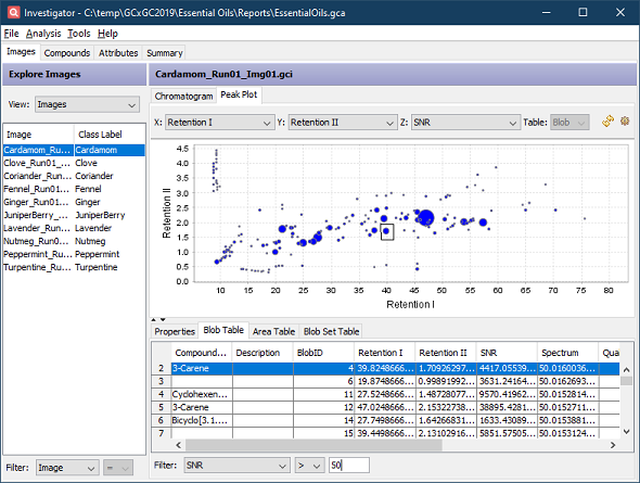 Investigator Peak Plot