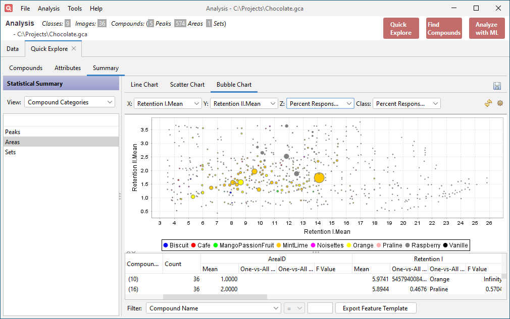 Multi-Sample Analysis